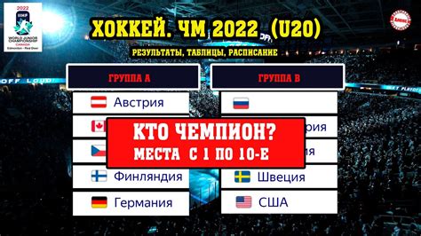 чемпионат мира по хоккею 2022 таблица