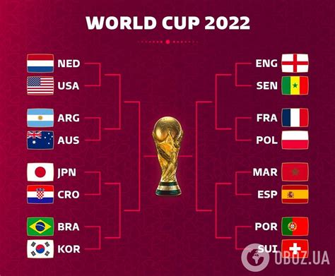 чм мира по футболу 2022