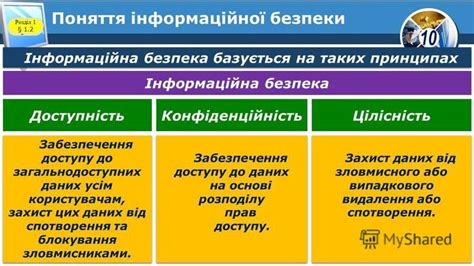 що належить до інформаційної безпеки