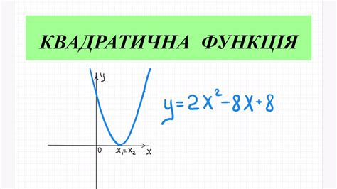 що є графіком квадратичної функції