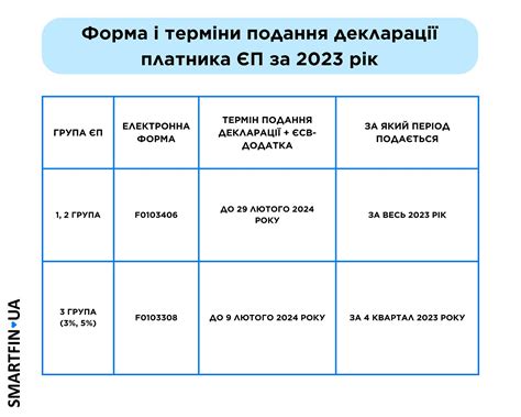 єп 1 група 2023