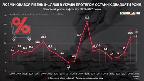 інфляція в україні 2024