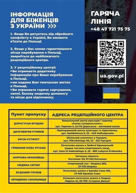 інформація для біженців з україни