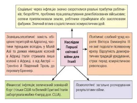 італія в міжвоєнний період презентація