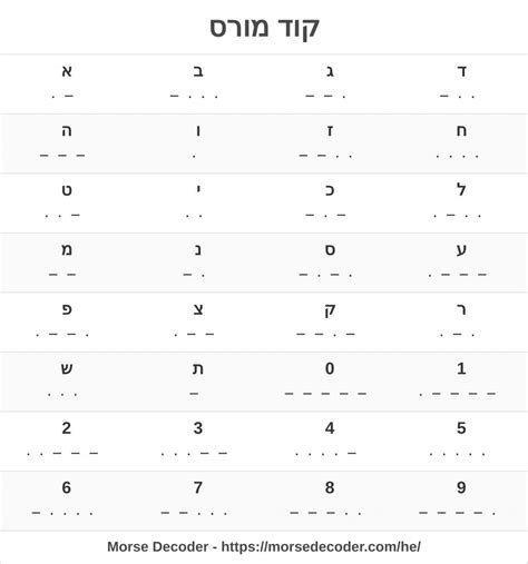 איך אומרים קוד בעברית