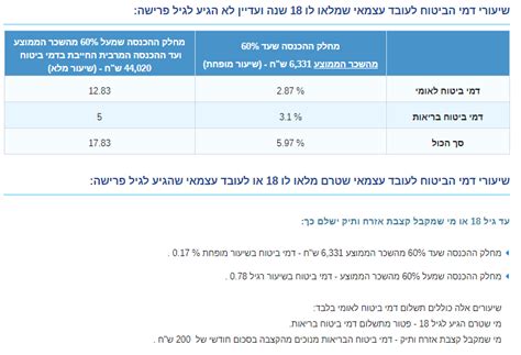 ביטוח לאומי תשלום חודשי