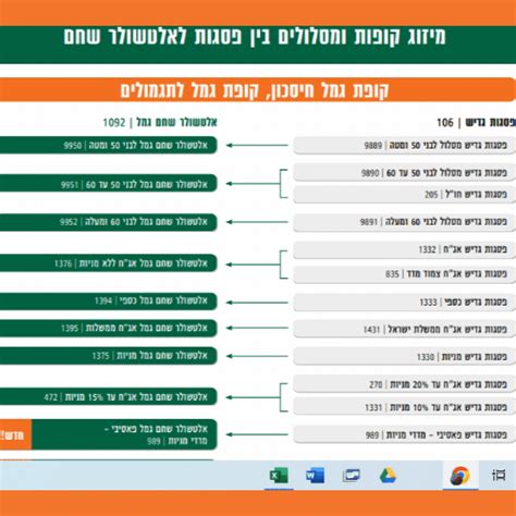 גדיש קופת גמל אזור אישי