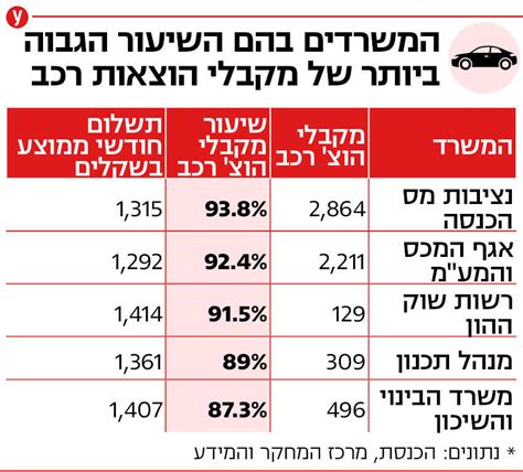 החזר הוצאות רכב לעובד