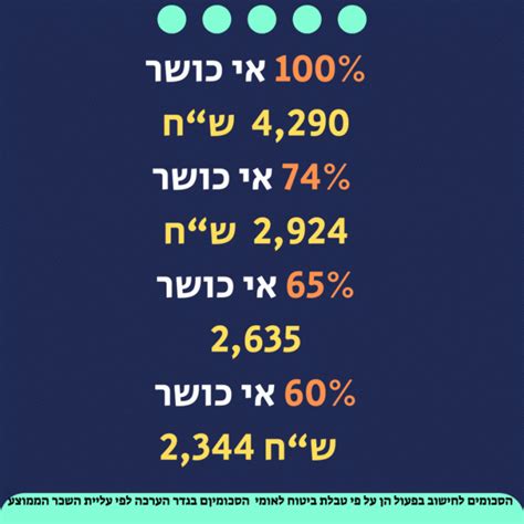 העלאת קצבאות הנכים 2024