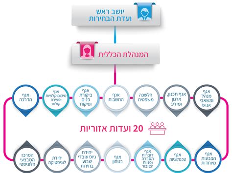 ועדת הבחירות המרכזית טלפון