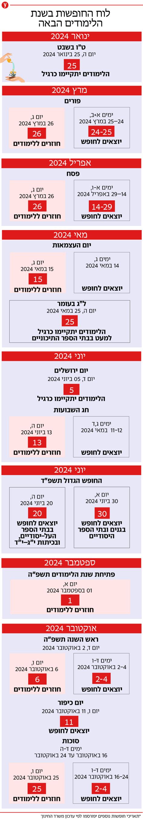 חופשות משרד החינוך 2025