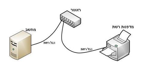 חיבור מדפסת ברדר לרשת