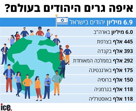 כמה אנשים יש בישראל 2024