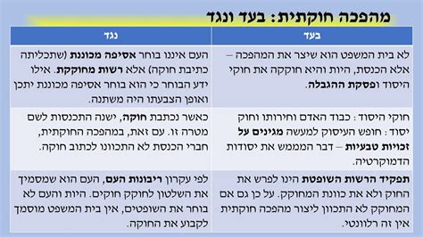 כמה חוקי יסוד בישראל