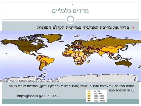 מדדי פיתוח של מדינות