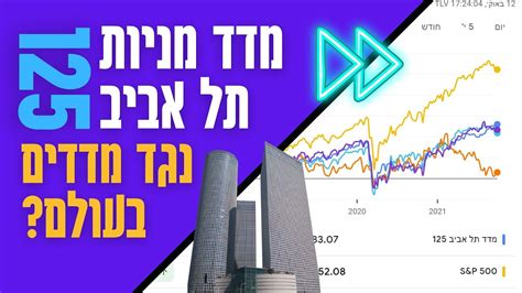 מדד מניות כללי תל אביב
