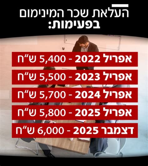 מהו שכר המינימום בישראל