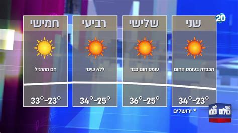 מזג אוויר בירושלים לשבוע הקרוב