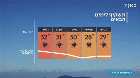 מזג אוויר בירושלים מחר