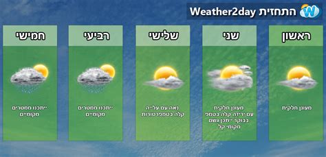 מזג אויר חיפה לשבוע הקרוב
