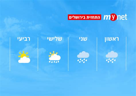 מזג האוויר מחר בירושלים