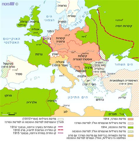 מערכת הבריתות מלחמת העולם הראשונה