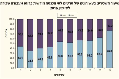 סטטיקל