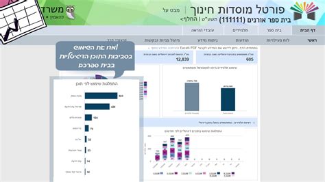 פורטל מוסדות חינוך שער