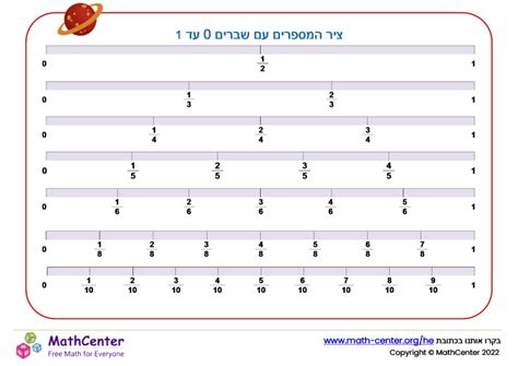 שברים על ציר המספרים