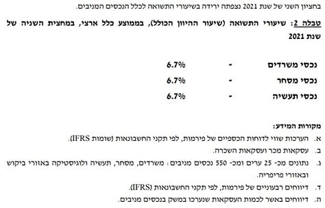 שיעורי היוון השמאי הממשלתי