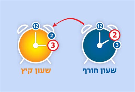 שעון קיץ ישראל 2023