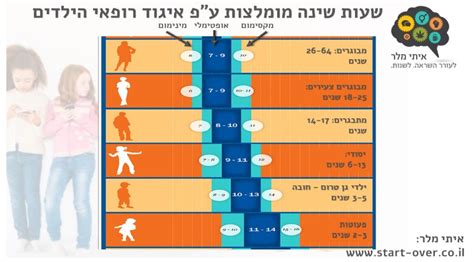 שעות שינה לפי גיל