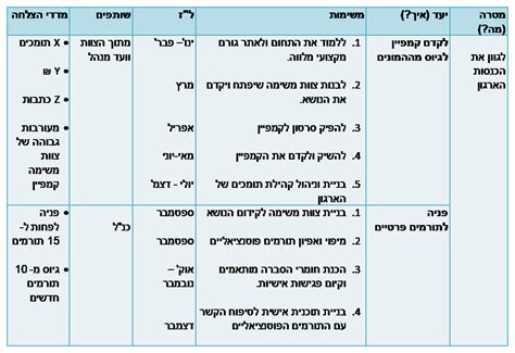 תוכנית עבודה שנתית בגן ילדים