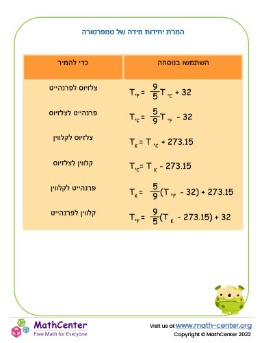 תחילית של מידה זעירה