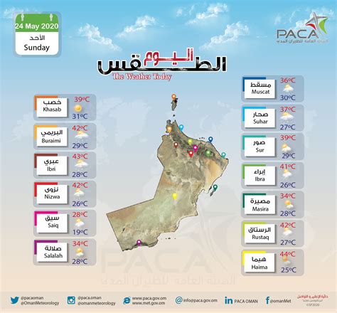 آخر توقعات الطقس في سلطنة عمان اليوم