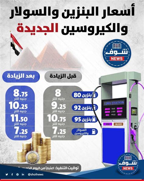 أسعار البنزين اليوم في مصر 2023