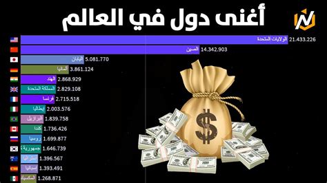 أغنى دولة في العالم العربي