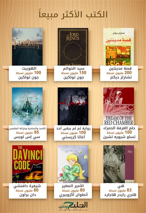 أفضل الكتب العربية على كيندل