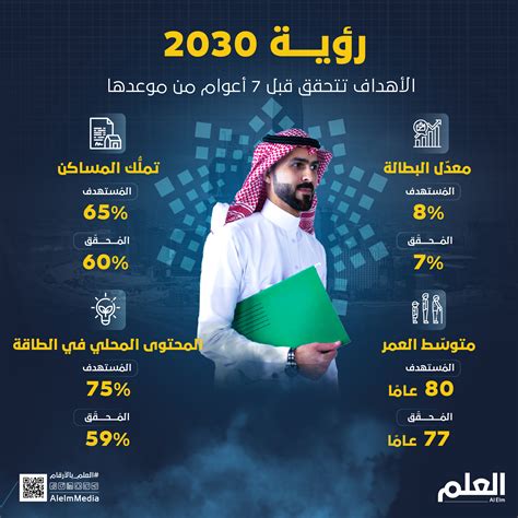 أهداف رؤية 2030 في الصناعة