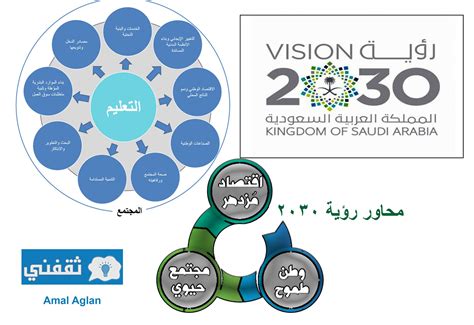 أهداف رؤية 2030 pdf