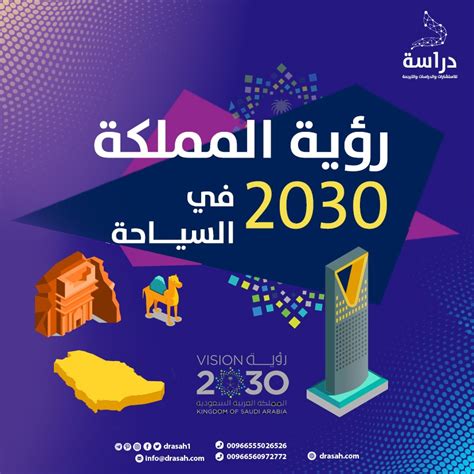 أهداف قطاع السياحة في رؤية المملكة 2030