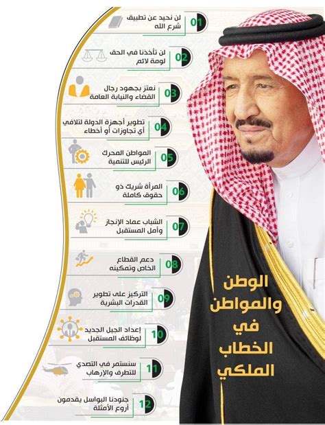 إنجازات المملكة العربية السعودية مختصرة