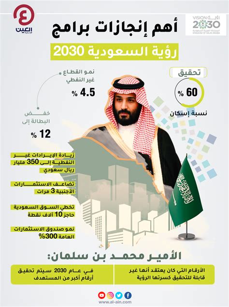 إنجازات المملكة العربية السعودية 2023