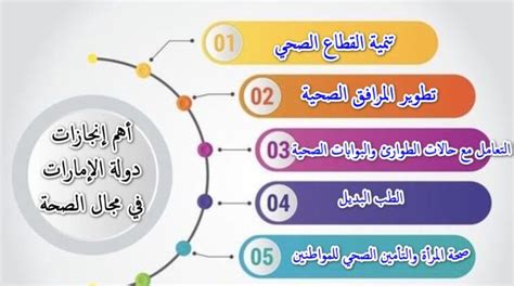 إنجازات دولة الإمارات في مجال الصحة