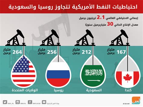 احتياطي النفط في السعودية