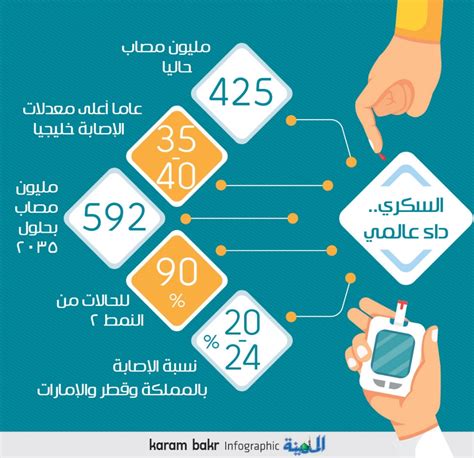 احصائيات مرض السكري في السعودية