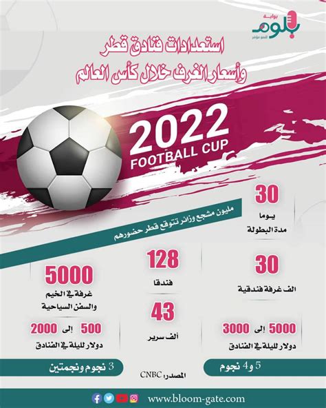 استعدادات قطر لكأس العالم 2022