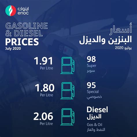 اسعار البترول في الامارات