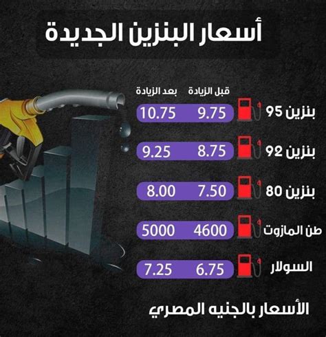 اسعار البنزين اليوم مصر