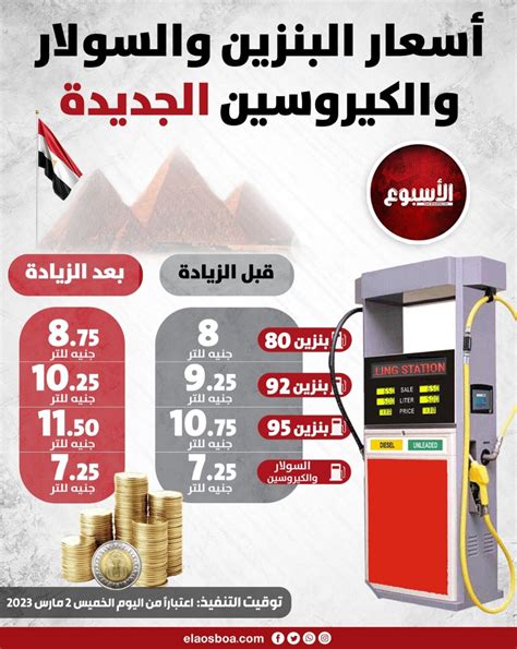 اسعار البنزين في مصر